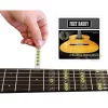 Hot Sale ???? Fret Daddy Fret Daddy The C Major Scale For Classical Guitar ????